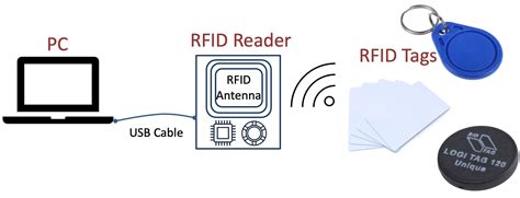 rfid systems australia|rfid catalog.